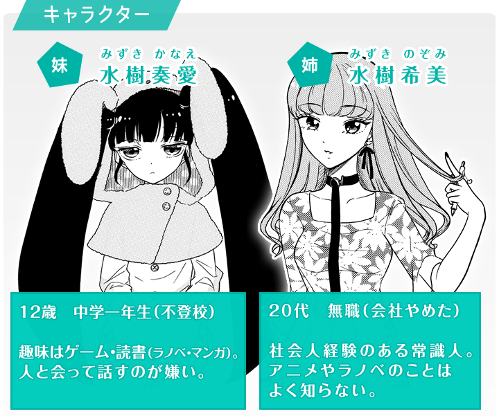 キャラクター